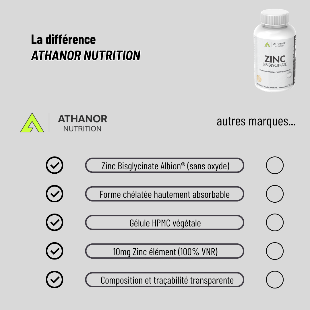 Zinkbisglycinaat TRAACS® van Albion Minerals - 60 plantaardige capsules
